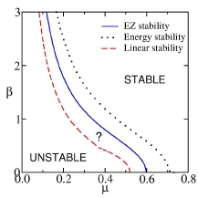 EZ-stability